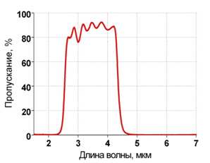 Broadband filter