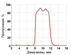 Broadband filter
