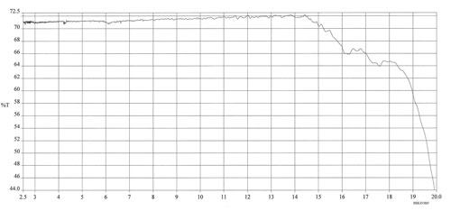 ZnSe laser grade