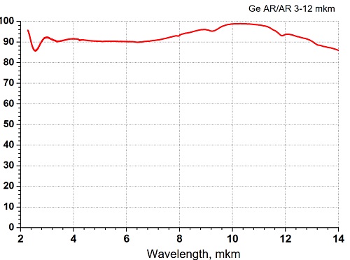 Germanium AR coating 3-12 microns.