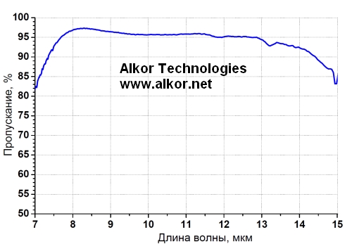 Germanium AR coating 8-14 microns.