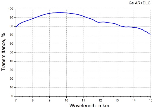DLC/AR coated Germanium window. www.alkor.net