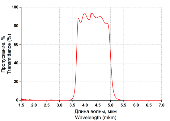 Broadband filter