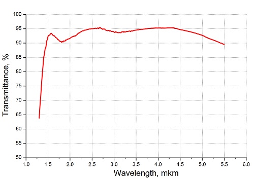 1.5-5um coated Silicon window