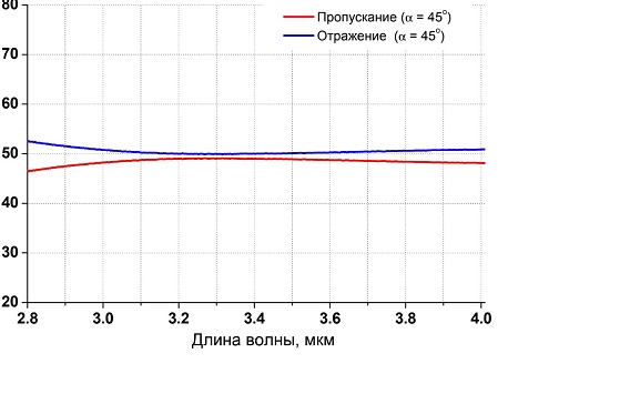 Si beamsplitter