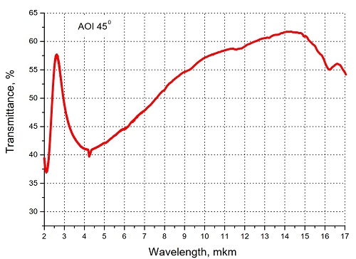 ZnSe beamsplitter